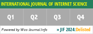 INTERNATIONAL JOURNAL OF INTERNET SCIENCE - WoS Journal Info
