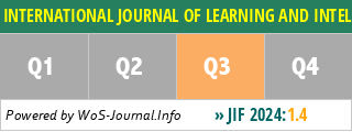 INTERNATIONAL JOURNAL OF LEARNING AND INTELLECTUAL CAPITAL - WoS Journal Info