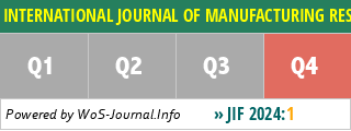INTERNATIONAL JOURNAL OF MANUFACTURING RESEARCH - WoS Journal Info