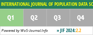 INTERNATIONAL JOURNAL OF POPULATION DATA SCIENCE (IJPDS) - WoS Journal Info