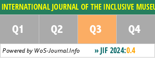 INTERNATIONAL JOURNAL OF THE INCLUSIVE MUSEUM - WoS Journal Info