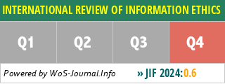 INTERNATIONAL REVIEW OF INFORMATION ETHICS - WoS Journal Info