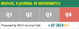 INVOLVE, A JOURNAL OF MATHEMATICS - WoS Journal Info