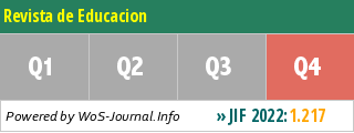 Revista de Educacion - WoS Journal Info