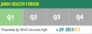JAMA HEALTH FORUM - WoS Journal Info