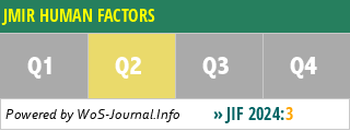 JMIR HUMAN FACTORS - WoS Journal Info
