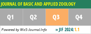 JOURNAL OF BASIC AND APPLIED ZOOLOGY - WoS Journal Info