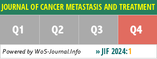 JOURNAL OF CANCER METASTASIS AND TREATMENT - WoS Journal Info