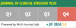 JOURNAL OF CLINICAL VIROLOGY PLUS - WoS Journal Info