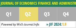 JOURNAL OF ECONOMICS FINANCE AND ADMINISTRATIVE SCIENCE - WoS Journal Info