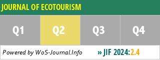 JOURNAL OF ECOTOURISM - WoS Journal Info
