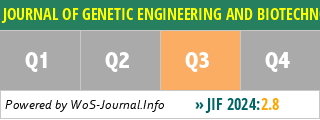 JOURNAL OF GENETIC ENGINEERING AND BIOTECHNOLOGY - WoS Journal Info