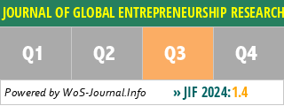 JOURNAL OF GLOBAL ENTREPRENEURSHIP RESEARCH - WoS Journal Info