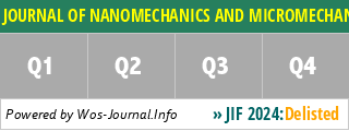 JOURNAL OF NANOMECHANICS AND MICROMECHANICS - WoS Journal Info