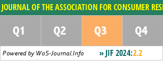 JOURNAL OF THE ASSOCIATION FOR CONSUMER RESEARCH - WoS Journal Info