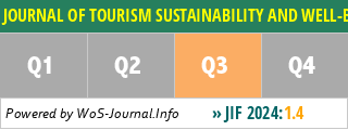 JOURNAL OF TOURISM SUSTAINABILITY AND WELL-BEING - WoS Journal Info