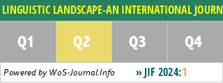 LINGUISTIC LANDSCAPE-AN INTERNATIONAL JOURNAL - WoS Journal Info