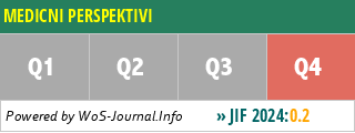 MEDICNI PERSPEKTIVI - WoS Journal Info