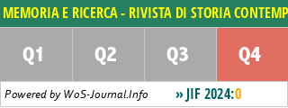 MEMORIA E RICERCA - RIVISTA DI STORIA CONTEMPORANEA - WoS Journal Info