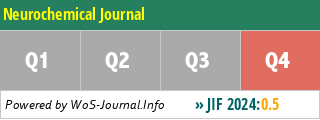 Neurochemical Journal - WoS Journal Info