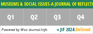 MUSEUMS & SOCIAL ISSUES-A JOURNAL OF REFLECTIVE DISCOURSE - WoS Journal Info