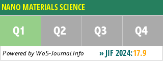 NANO MATERIALS SCIENCE - WoS Journal Info
