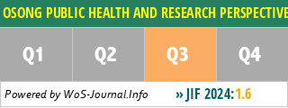 OSONG PUBLIC HEALTH AND RESEARCH PERSPECTIVES - WoS Journal Info