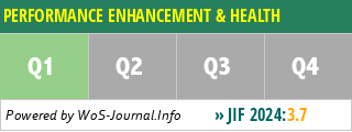 PERFORMANCE ENHANCEMENT & HEALTH - WoS Journal Info