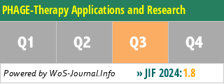 PHAGE-Therapy Applications and Research - WoS Journal Info