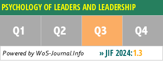 PSYCHOLOGY OF LEADERS AND LEADERSHIP - WoS Journal Info