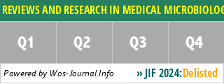 REVIEWS AND RESEARCH IN MEDICAL MICROBIOLOGY - WoS Journal Info