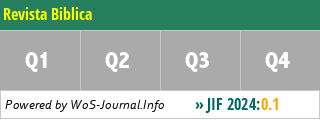 Revista Biblica - WoS Journal Info