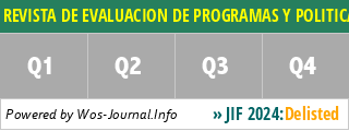 REVISTA DE EVALUACION DE PROGRAMAS Y POLITICAS PUBLICAS - WoS Journal Info
