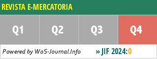REVISTA E-MERCATORIA - WoS Journal Info