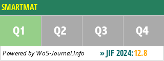 SMARTMAT - WoS Journal Info