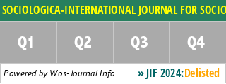 SOCIOLOGICA-INTERNATIONAL JOURNAL FOR SOCIOLOGICAL DEBATE - WoS Journal Info