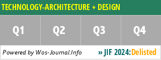 TECHNOLOGY-ARCHITECTURE + DESIGN - WoS Journal Info
