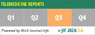 TELEMEDICINE REPORTS - WoS Journal Info
