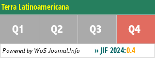 Terra Latinoamericana - WoS Journal Info