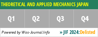 THEORETICAL AND APPLIED MECHANICS JAPAN - WoS Journal Info