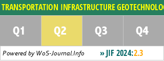 TRANSPORTATION INFRASTRUCTURE GEOTECHNOLOGY - WoS Journal Info
