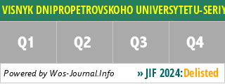 VISNYK DNIPROPETROVSKOHO UNIVERSYTETU-SERIYA ISTORIYA TA ARKHEOLOHIYA-DNIPROPETROVSK UNIVERSITY BULLETIN-HISTORY & ARCHAEOLOGY SERIES - WoS Journal Info