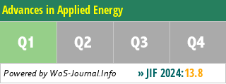 Advances in Applied Energy - WoS Journal Info