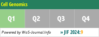 Cell Genomics - WoS Journal Info