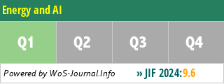 Energy and AI - WoS Journal Info