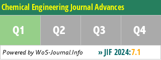 Chemical Engineering Journal Advances - WoS Journal Info