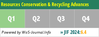 Resources Conservation & Recycling Advances - WoS Journal Info