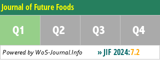 Journal of Future Foods - WoS Journal Info