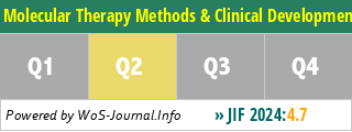 Molecular Therapy Methods & Clinical Development - WoS Journal Info