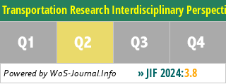 Transportation Research Interdisciplinary Perspectives - WoS Journal Info